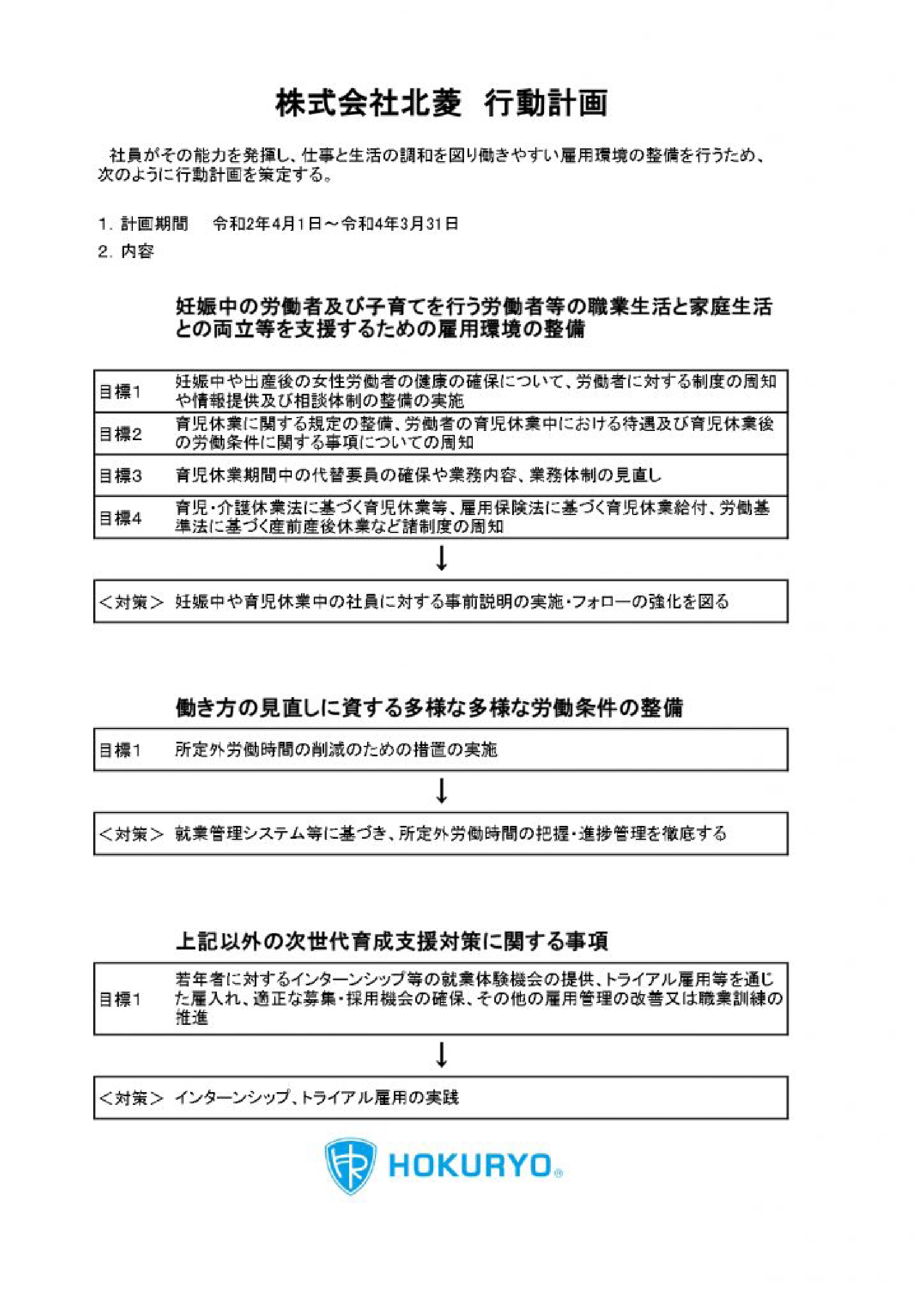 株式会社北菱 行動計画